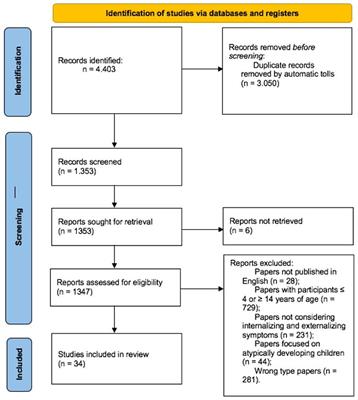 Internalizing and externalizing symptoms in children during the COVID-19 pandemic: a systematic mixed studies review